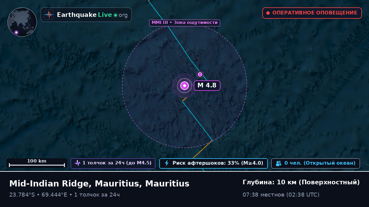 Индийский океан (Mauritius)