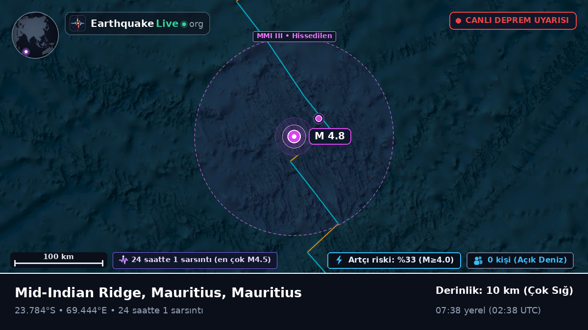 Hint Okyanusu (Mauritius)