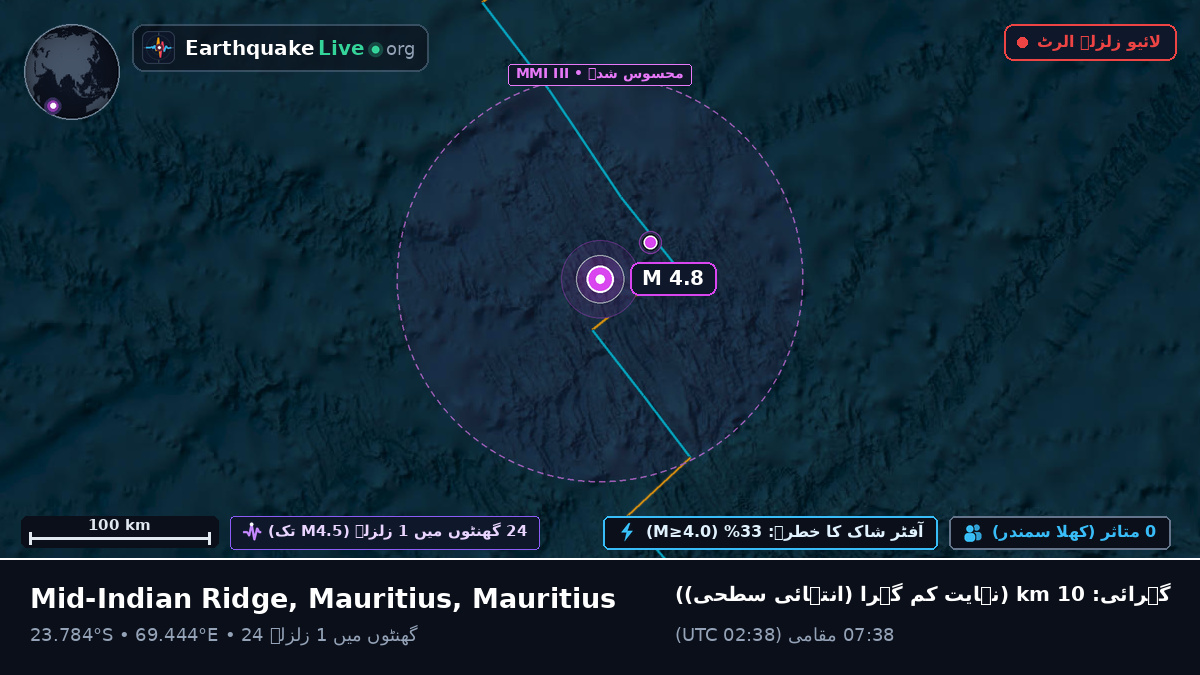 بحر ہند (Mauritius)