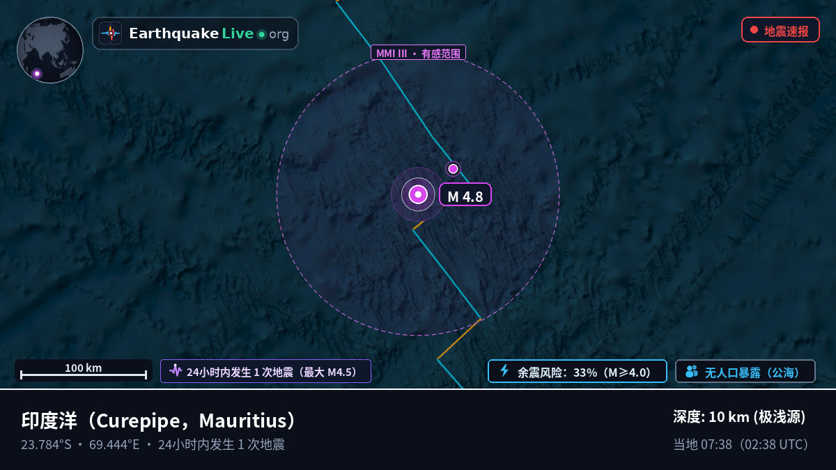 印度洋 (Mauritius)