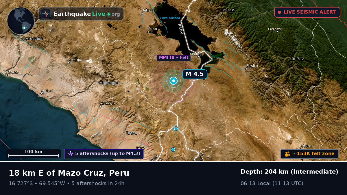 Callao, Peru