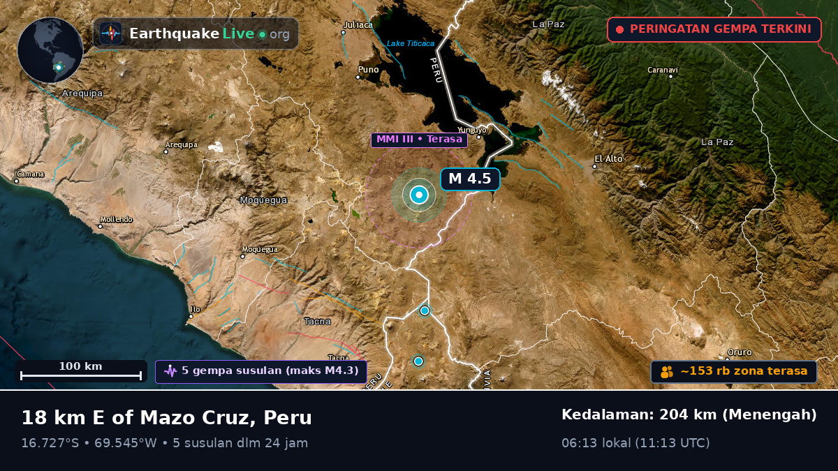 Callao, Peru