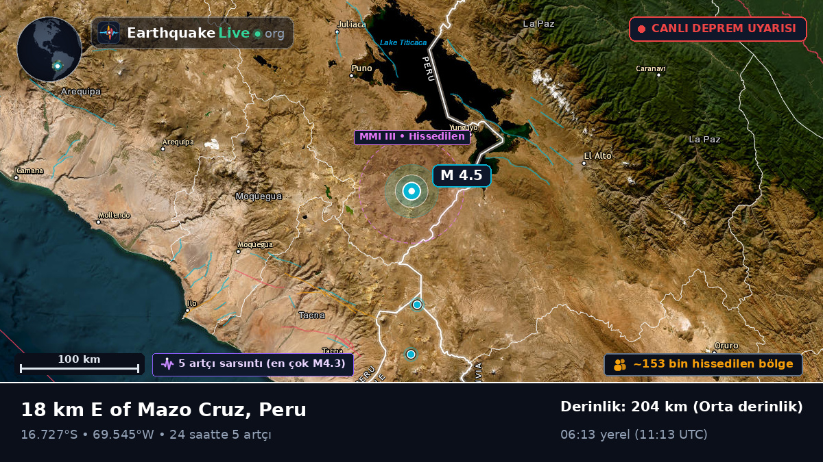 Callao, Peru