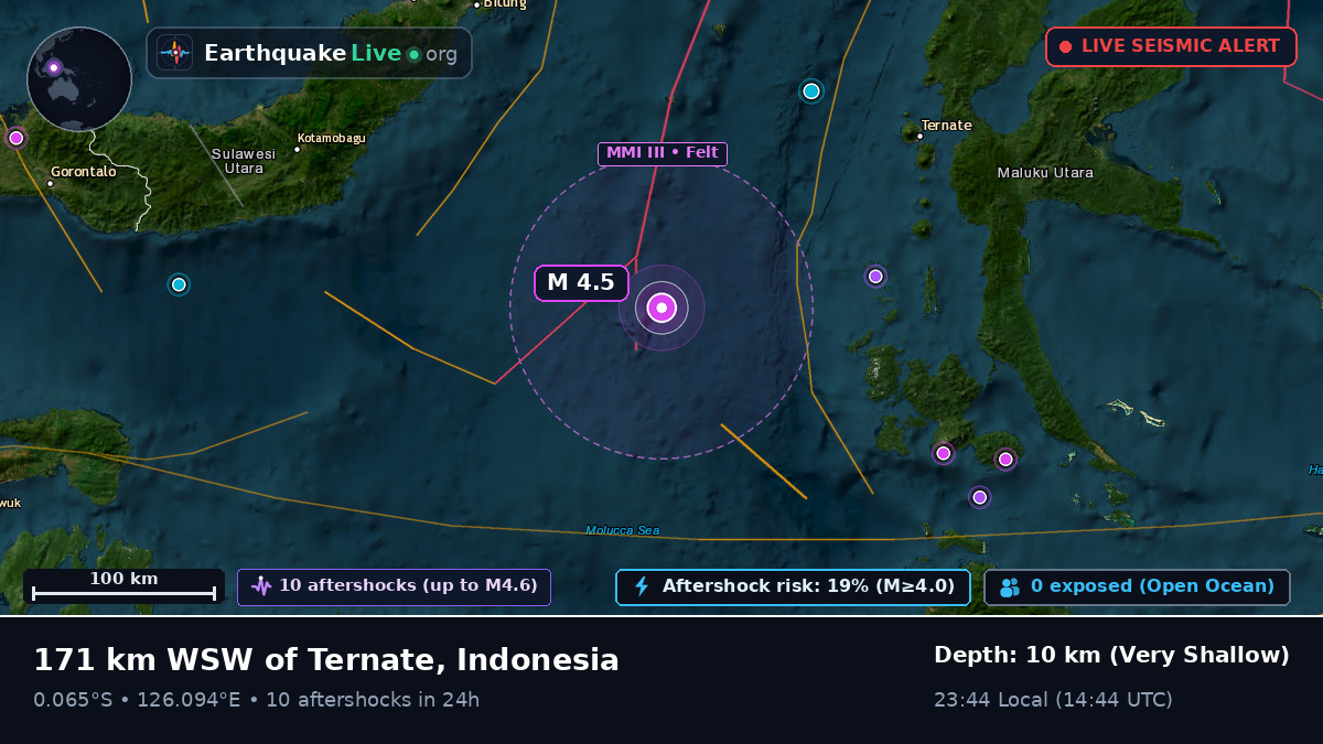 Molucca Sea (Indonesia)