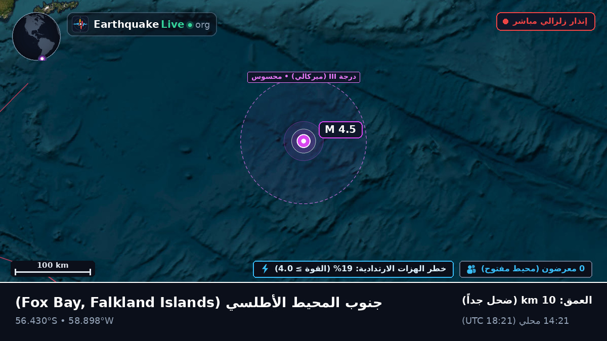 جنوب المحيط الأطلسي (Falkland Islands)