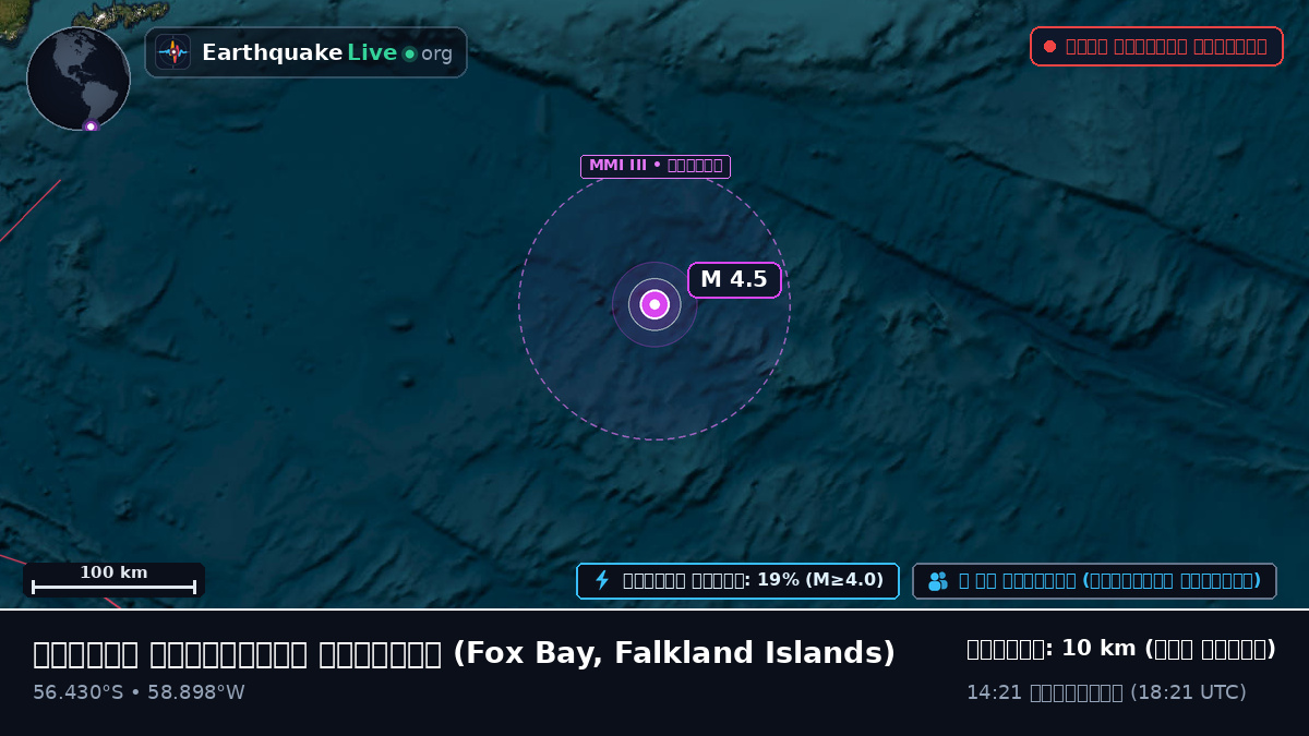 দক্ষিণ আটলান্টিক মহাসাগর (Falkland Islands)