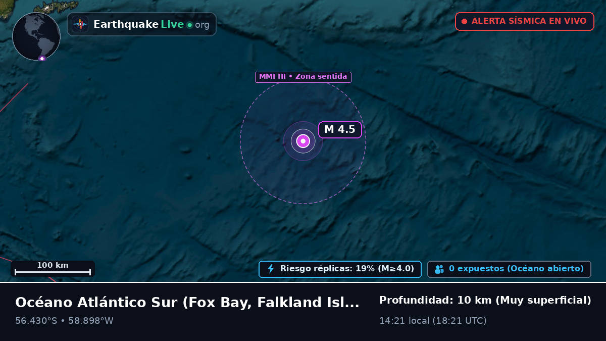 Océano Atlántico Sur (Falkland Islands)