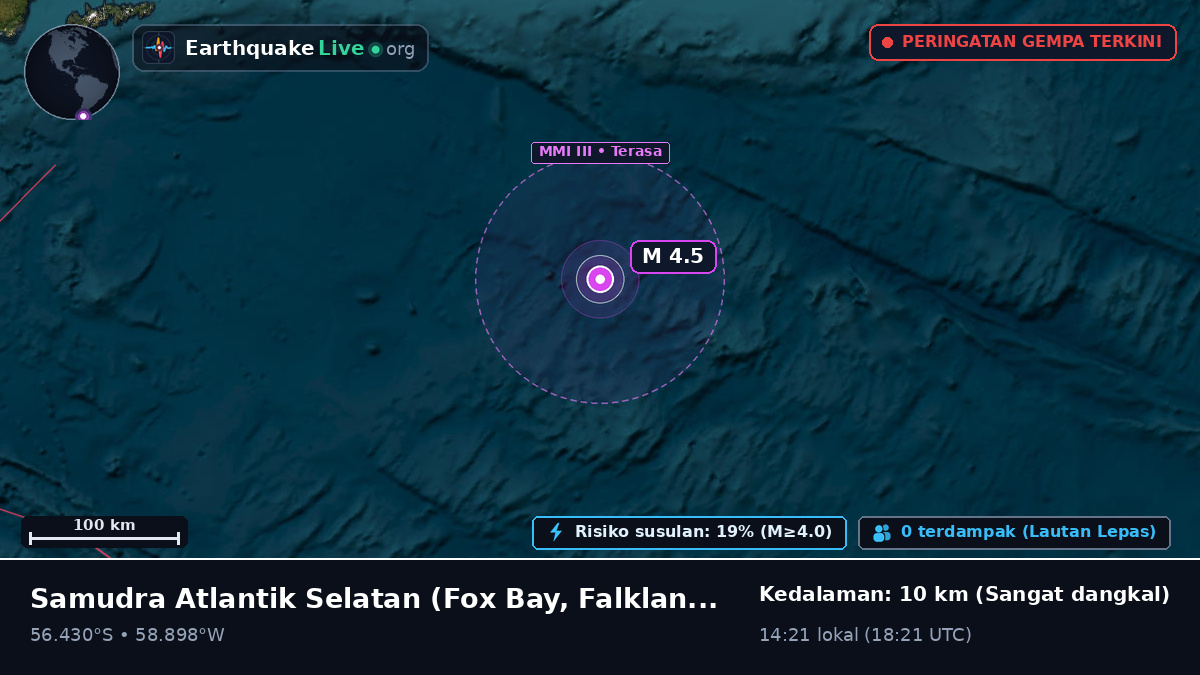 Samudra Atlantik Selatan (Falkland Islands)