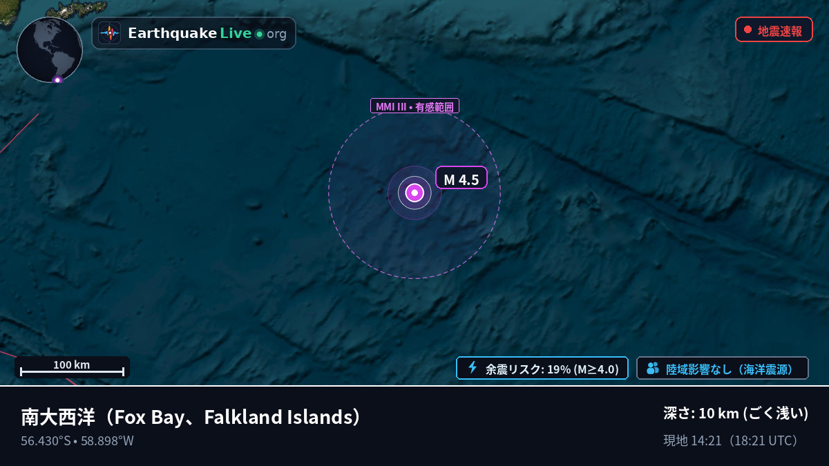 南大西洋 (Falkland Islands)