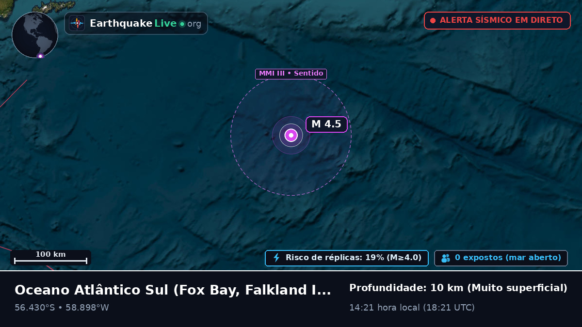 Oceano Atlântico Sul (Falkland Islands)