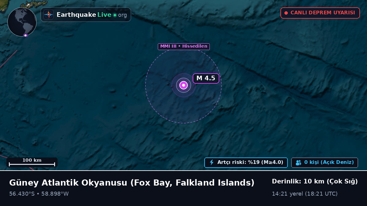 Güney Atlantik Okyanusu (Falkland Islands)