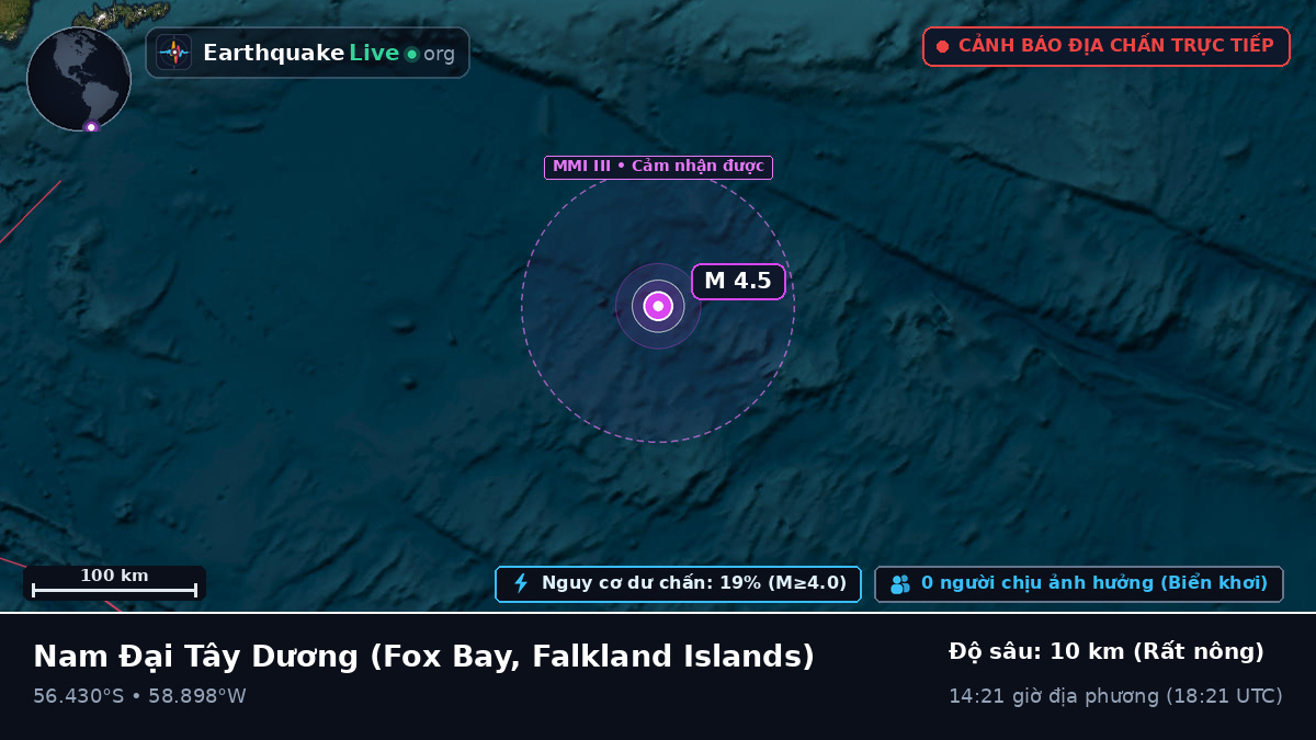 Nam Đại Tây Dương (Falkland Islands)