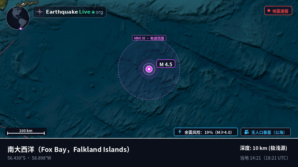 南大西洋 (Falkland Islands)