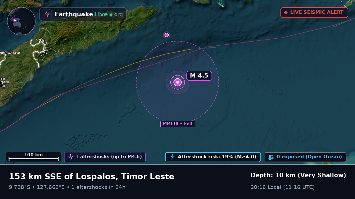 Indian Ocean (East Timor)