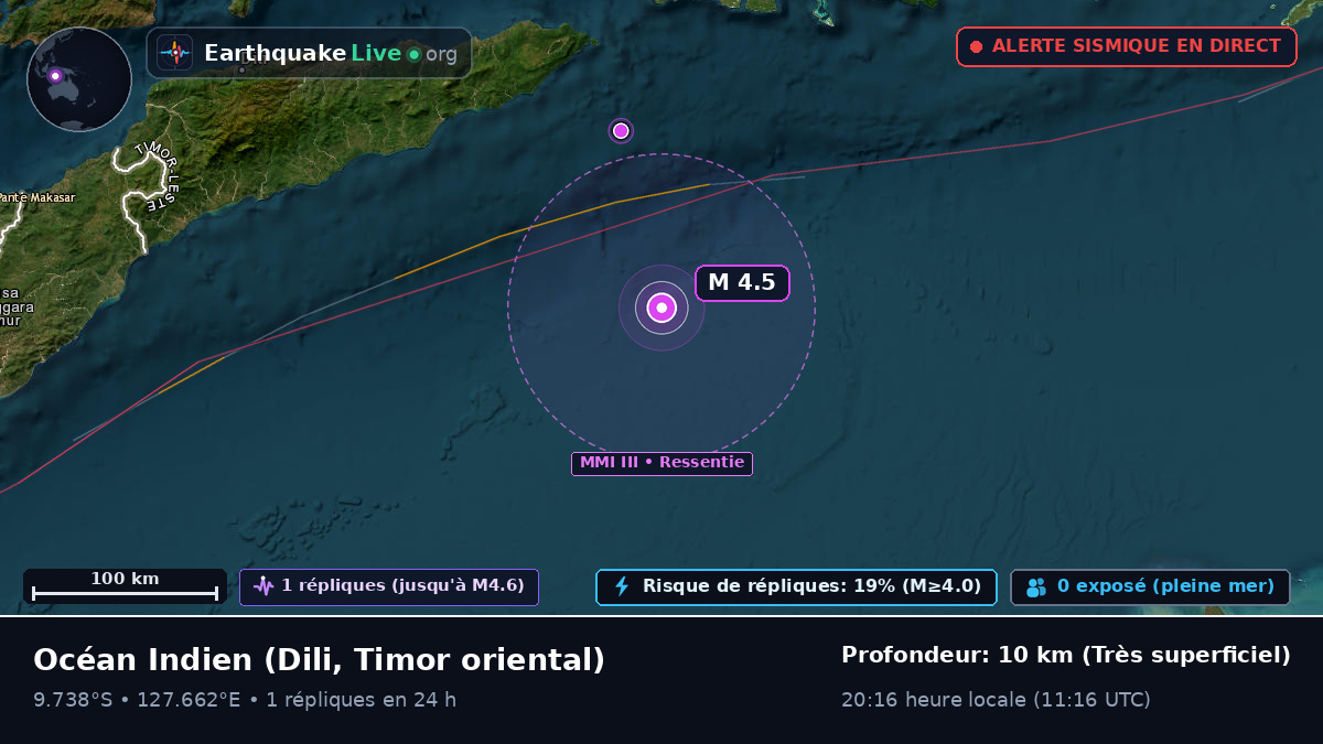 Océan Indien (Timor oriental)