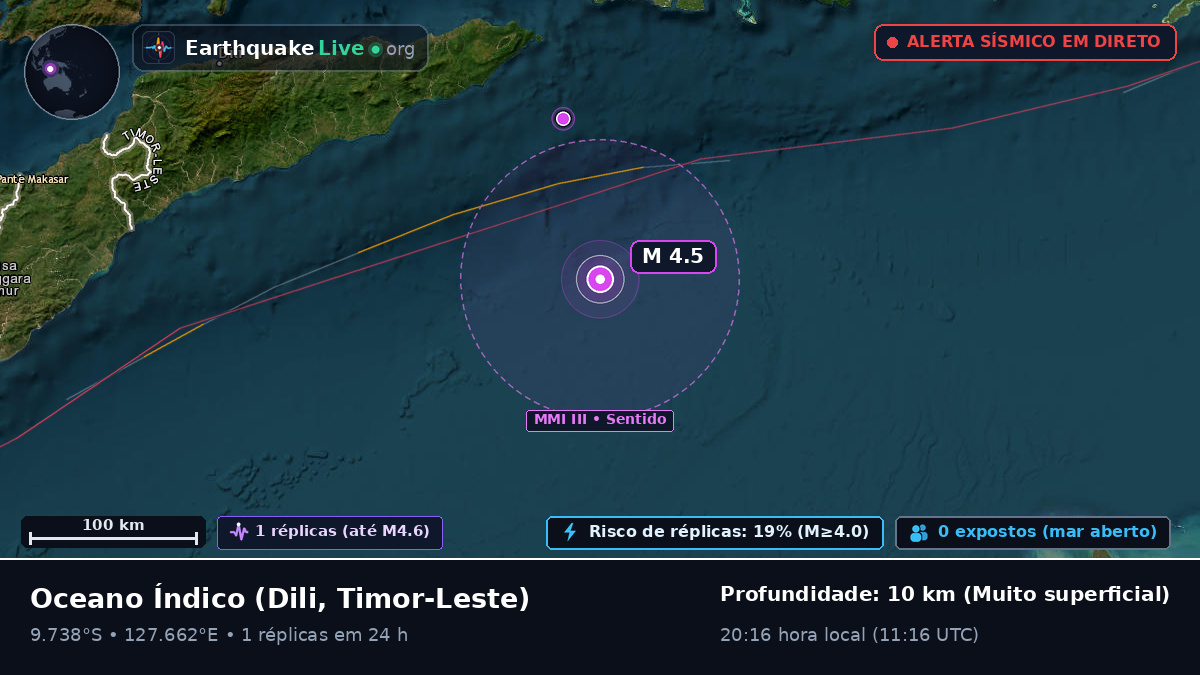 Oceano Índico (Timor-Leste)