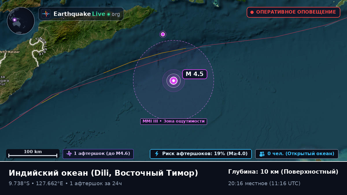 Индийский океан (Восточный Тимор)