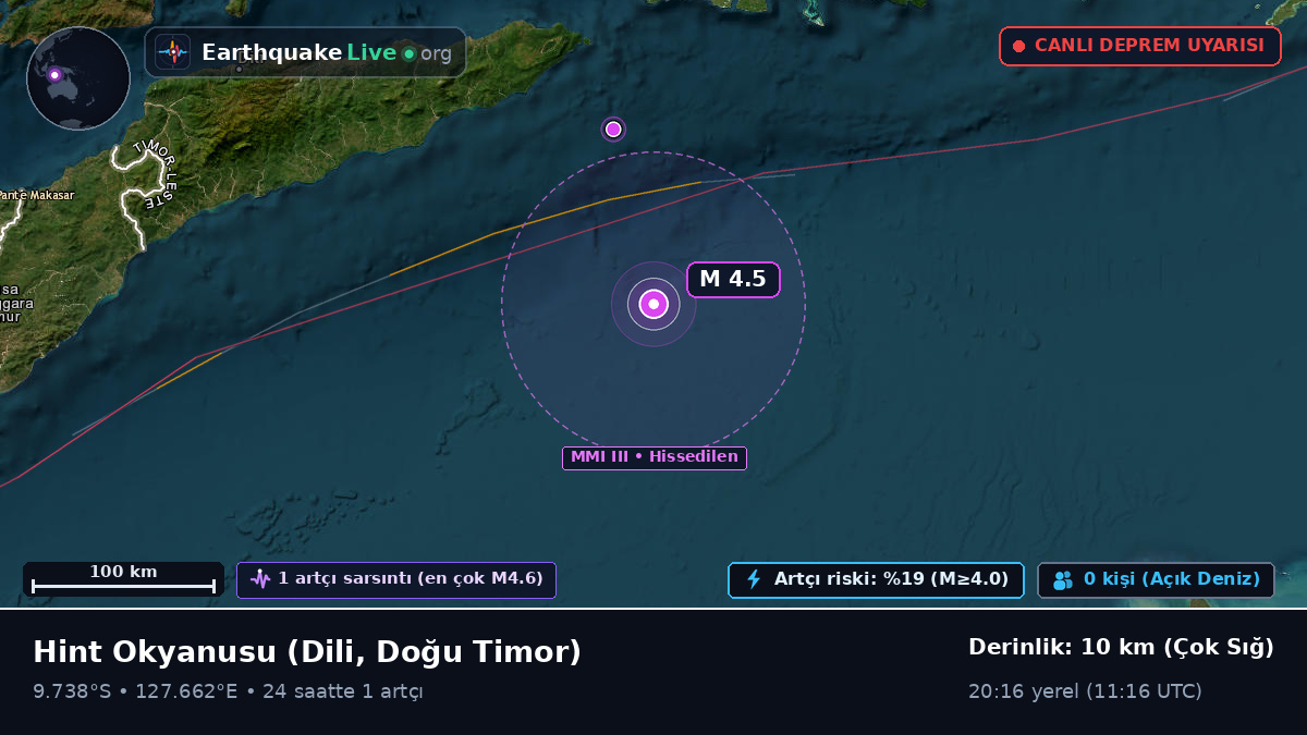 Hint Okyanusu (Doğu Timor)