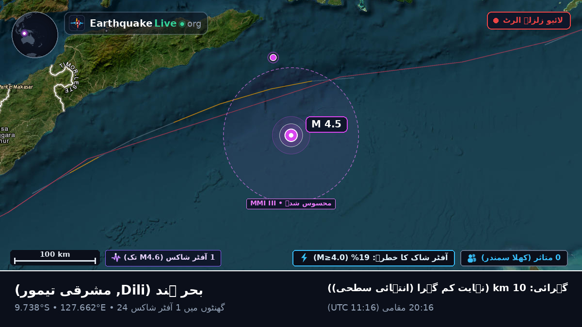 بحر ہند (مشرقی تیمور)
