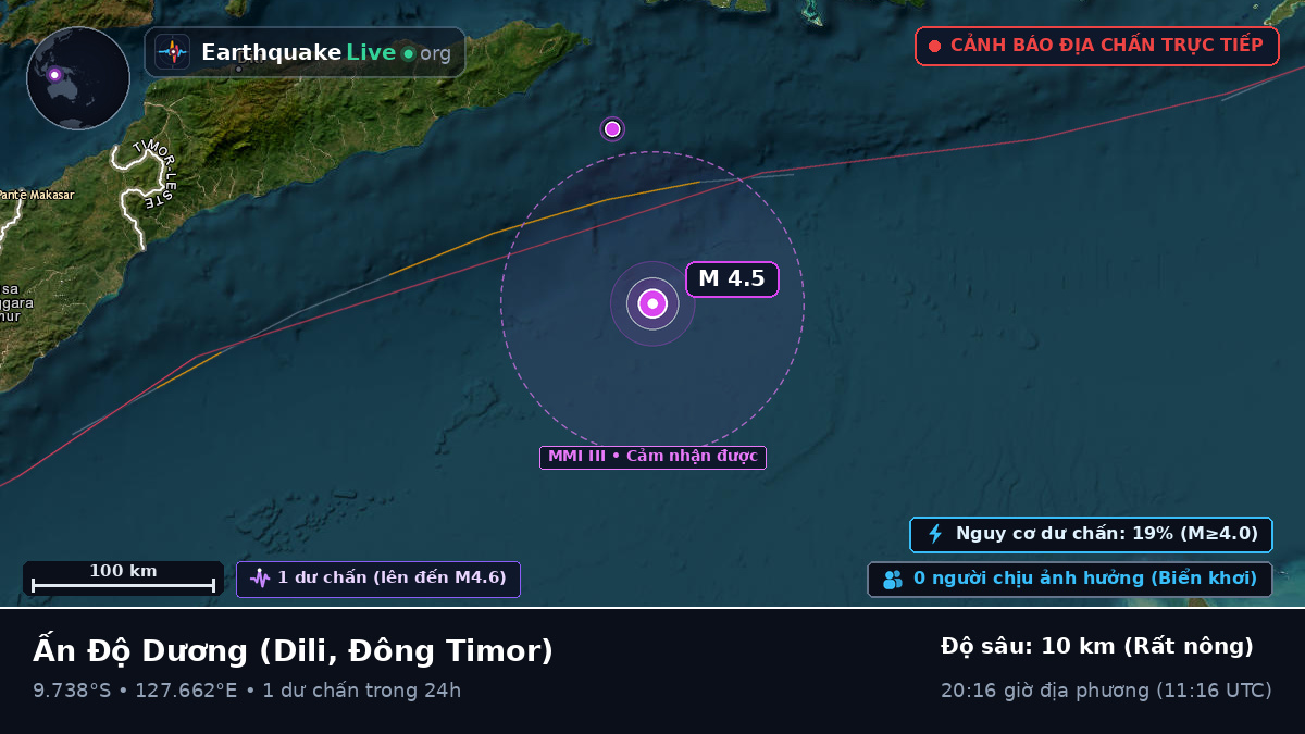 Ấn Độ Dương (Đông Timor)