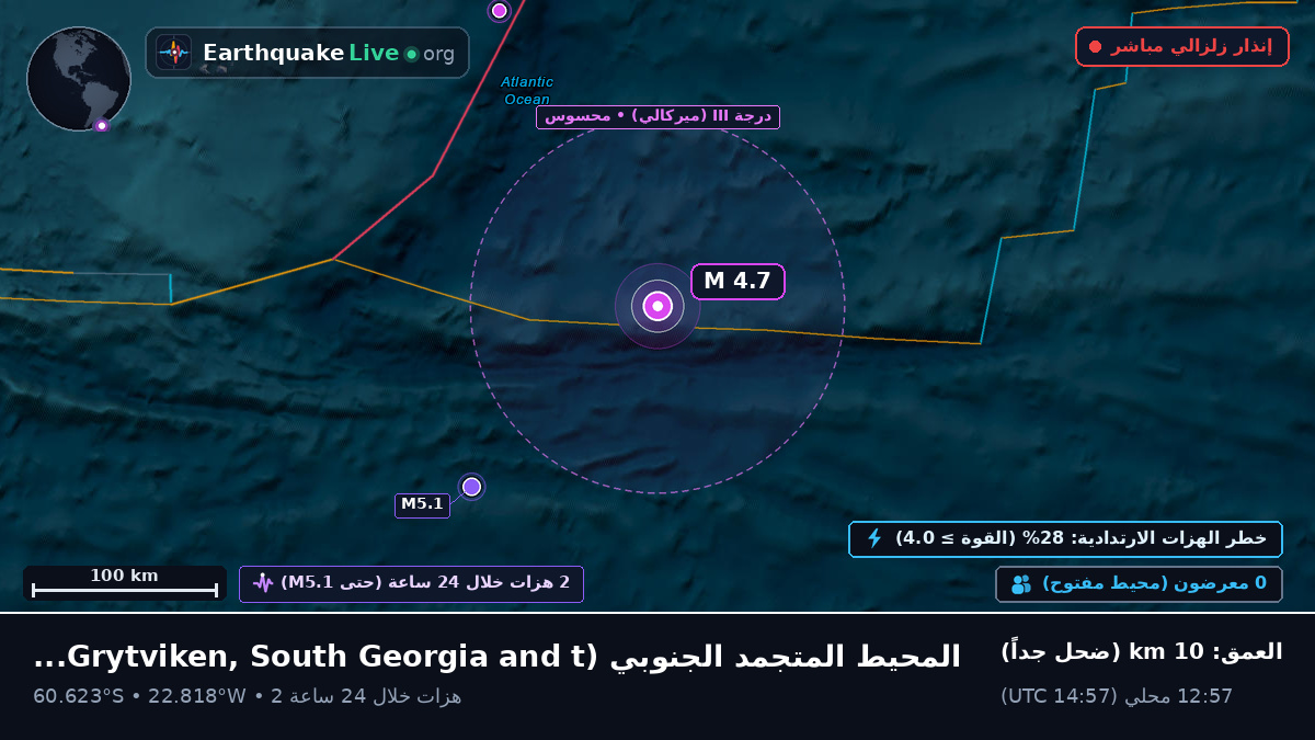 المحيط المتجمد الجنوبي (South Georgia and the Islands)