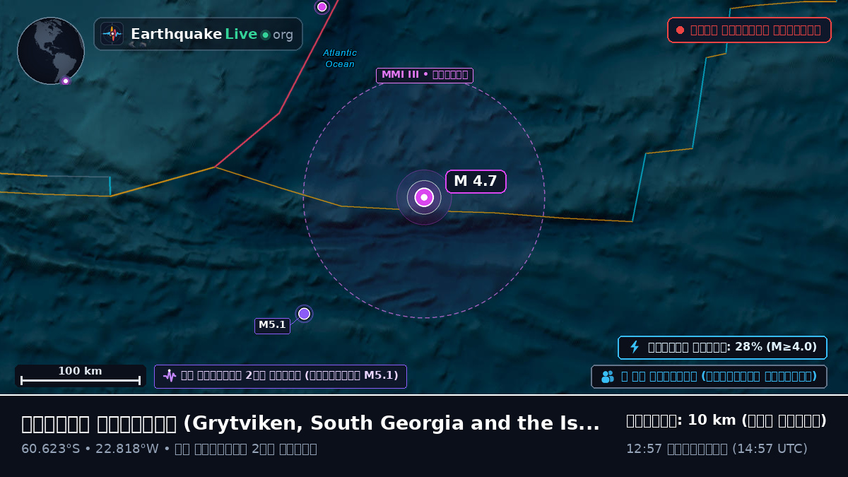 দক্ষিণ মহাসাগর (South Georgia and the Islands)