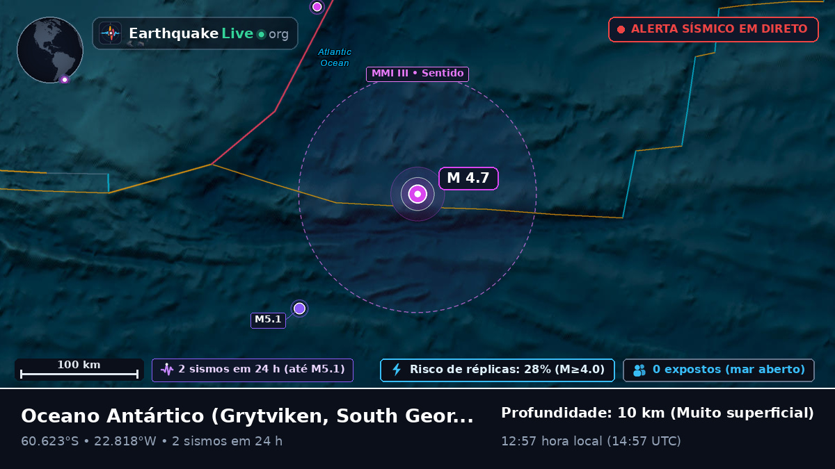 Oceano Antártico (South Georgia and the Islands)