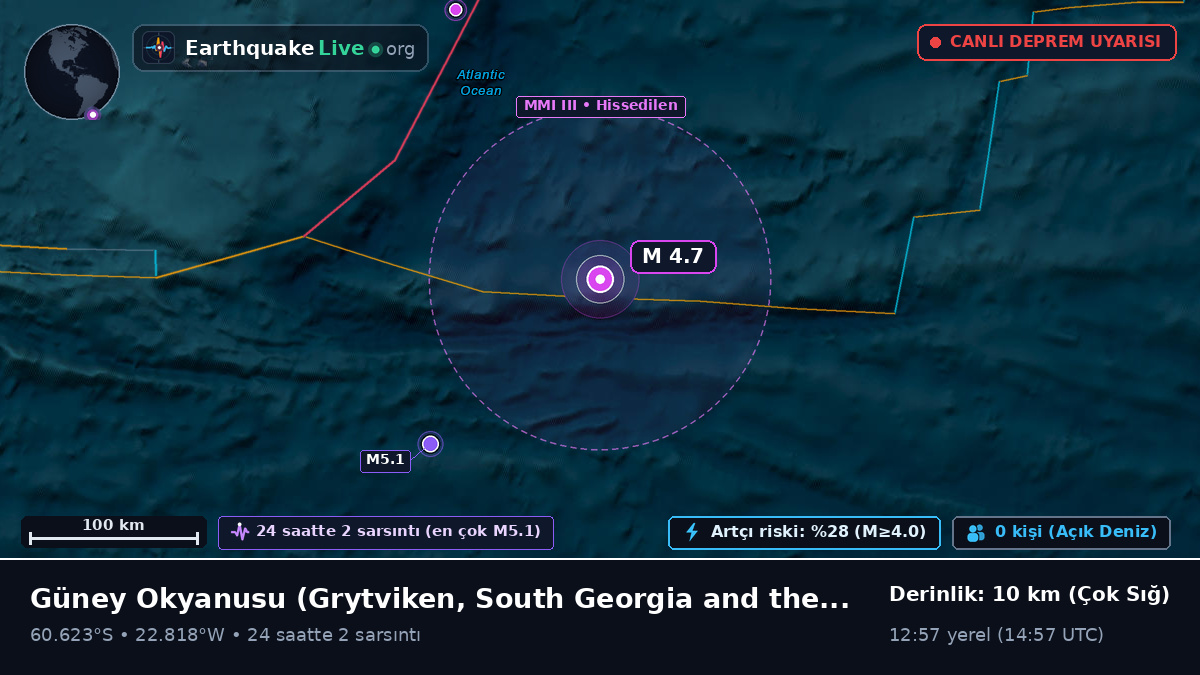 Güney Okyanusu (South Georgia and the Islands)
