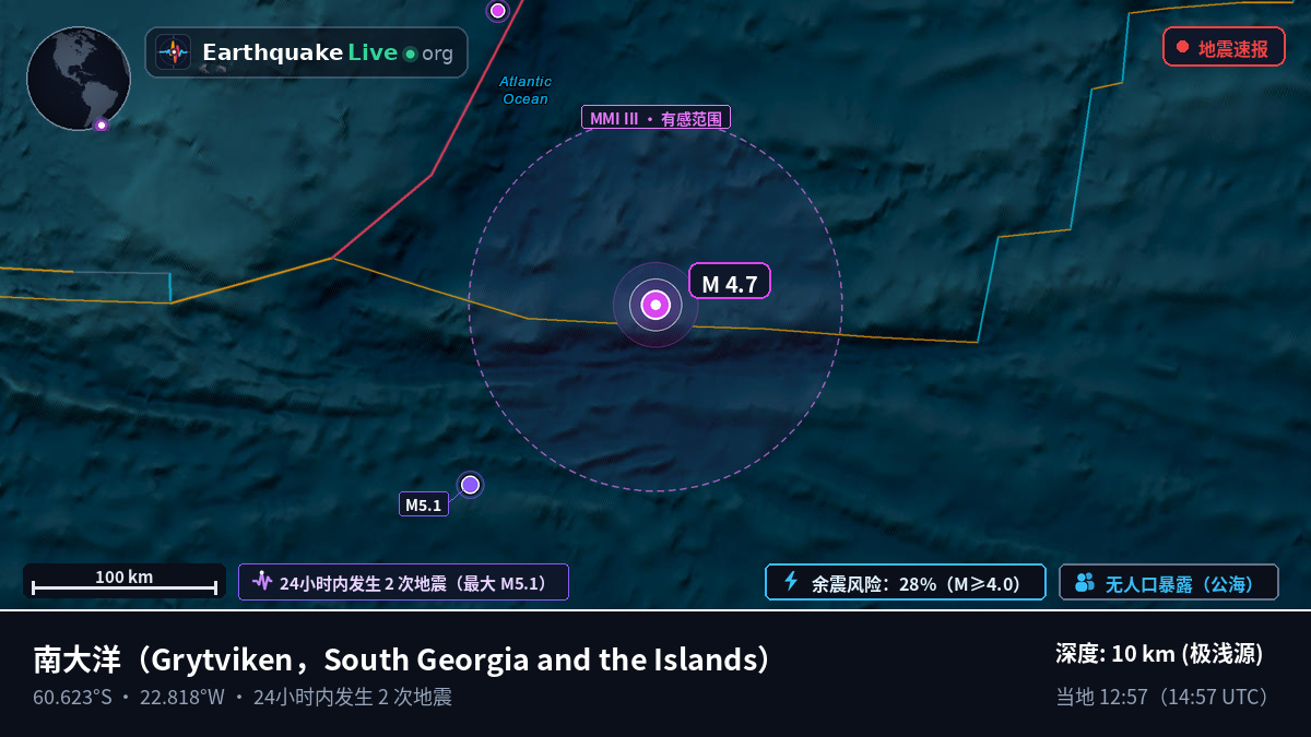 南大洋 (South Georgia and the Islands)