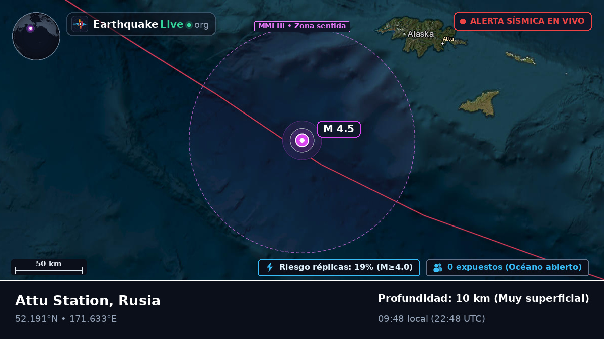 Mar de Bering (Rusia)