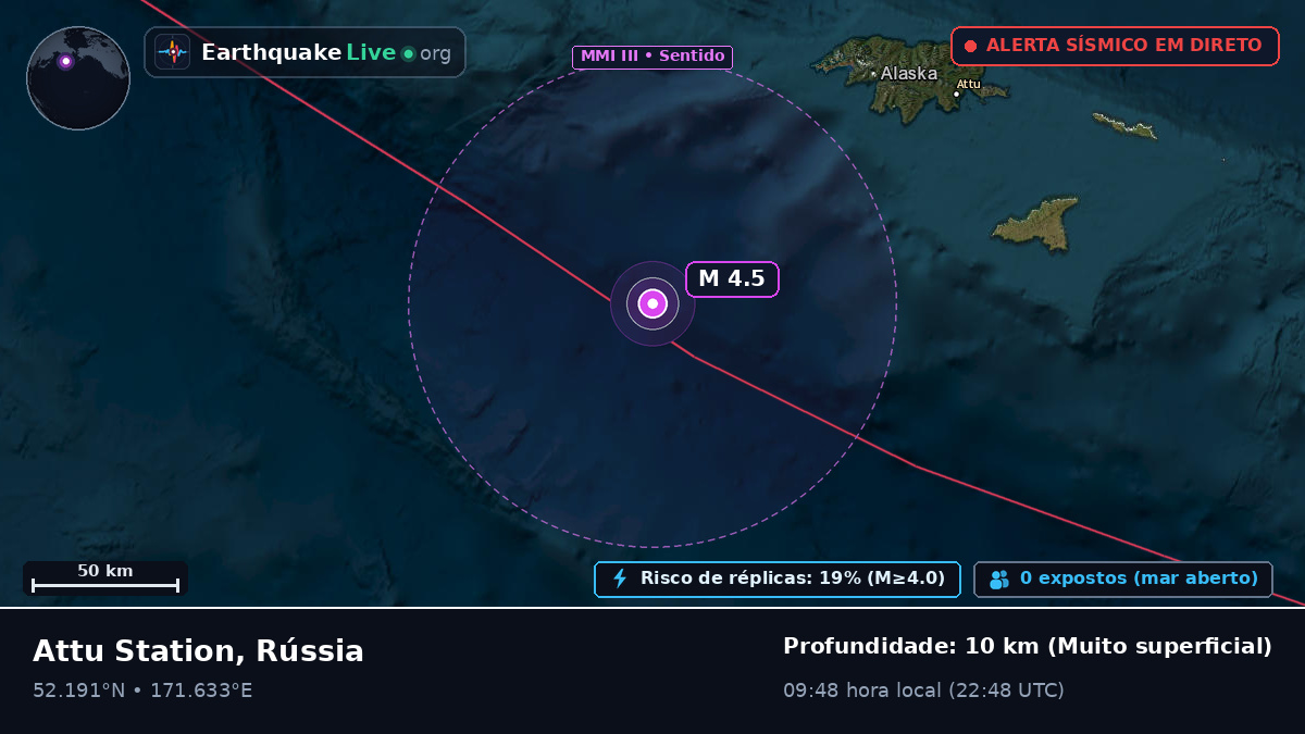 Mar de Bering (Rússia)