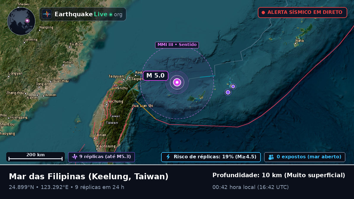 Mar das Filipinas (Taiwan)