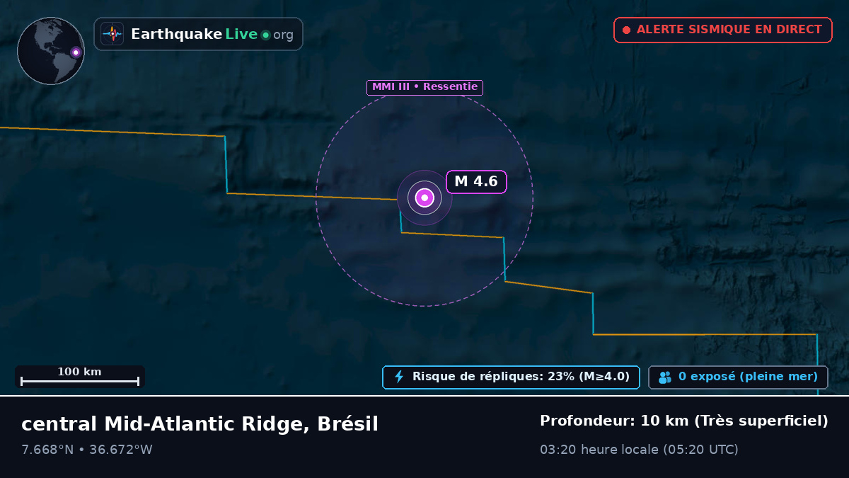 Océan Atlantique Nord (Brésil)