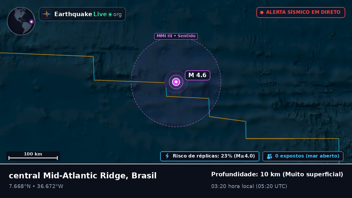Oceano Atlântico Norte (Brasil)