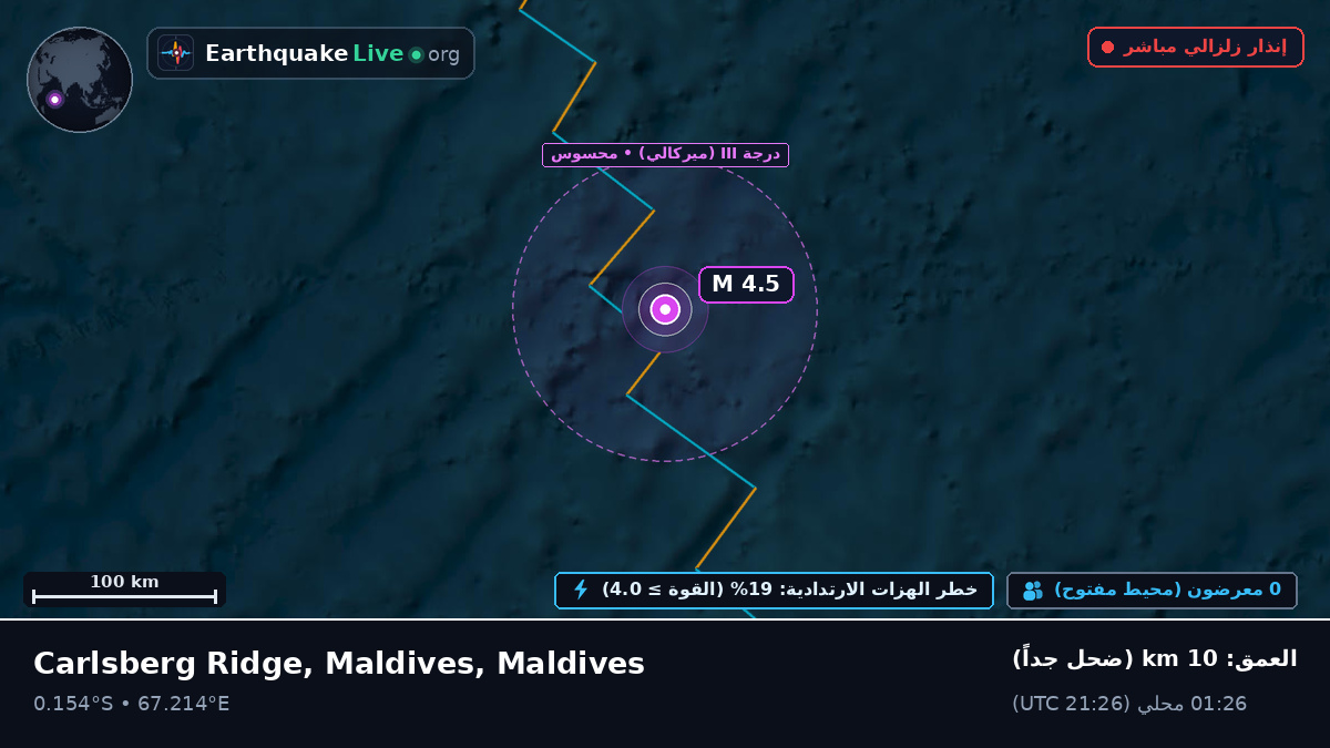 المحيط الهندي (Maldives)