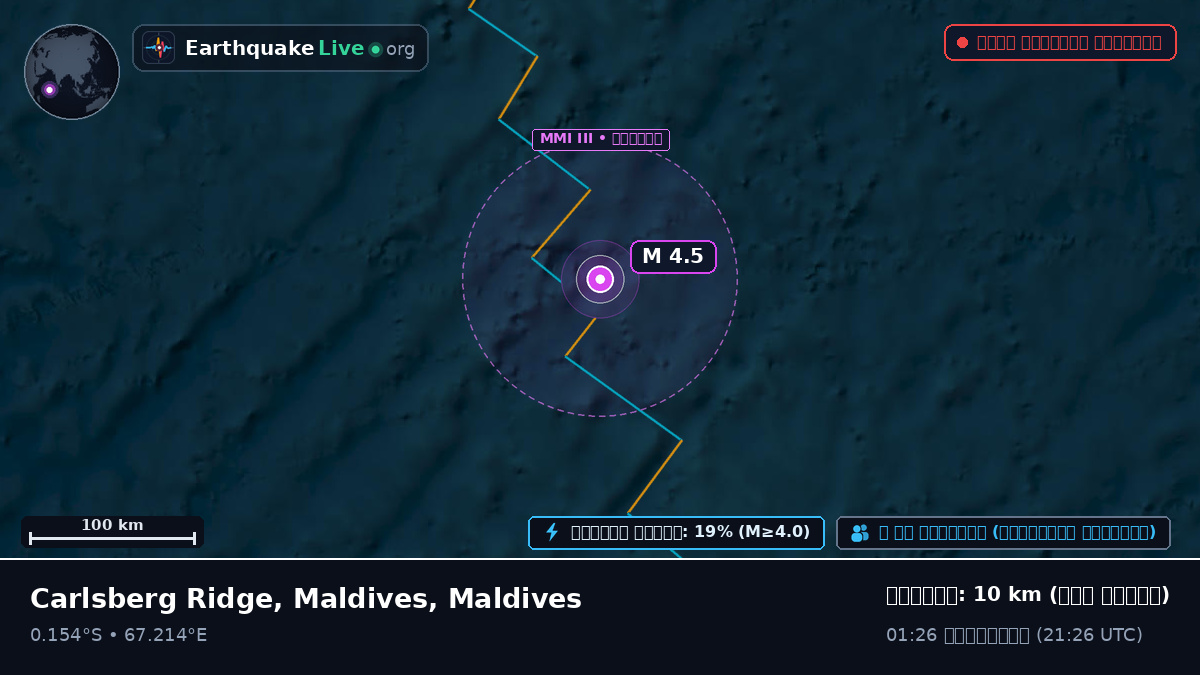 ভারত মহাসাগর (Maldives)