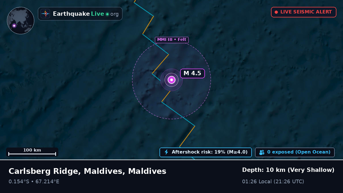 Indian Ocean (Maldives)