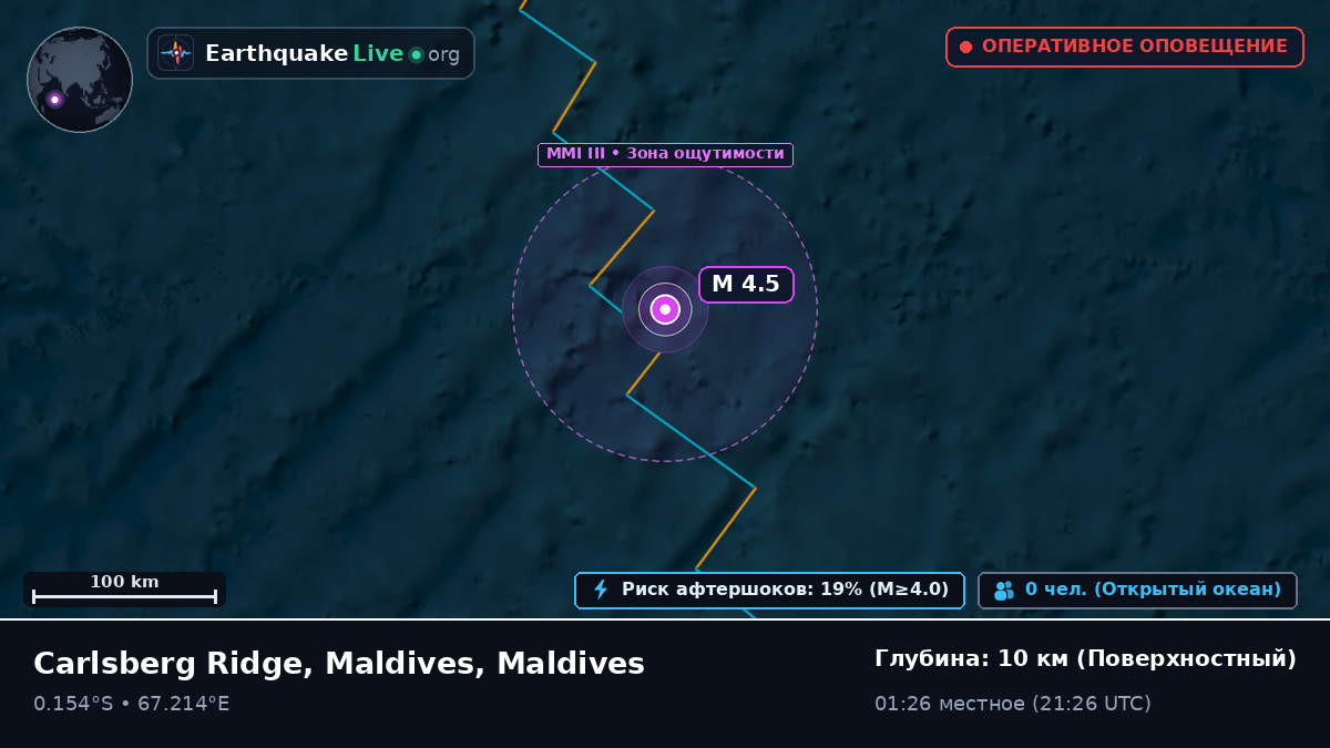Индийский океан (Maldives)