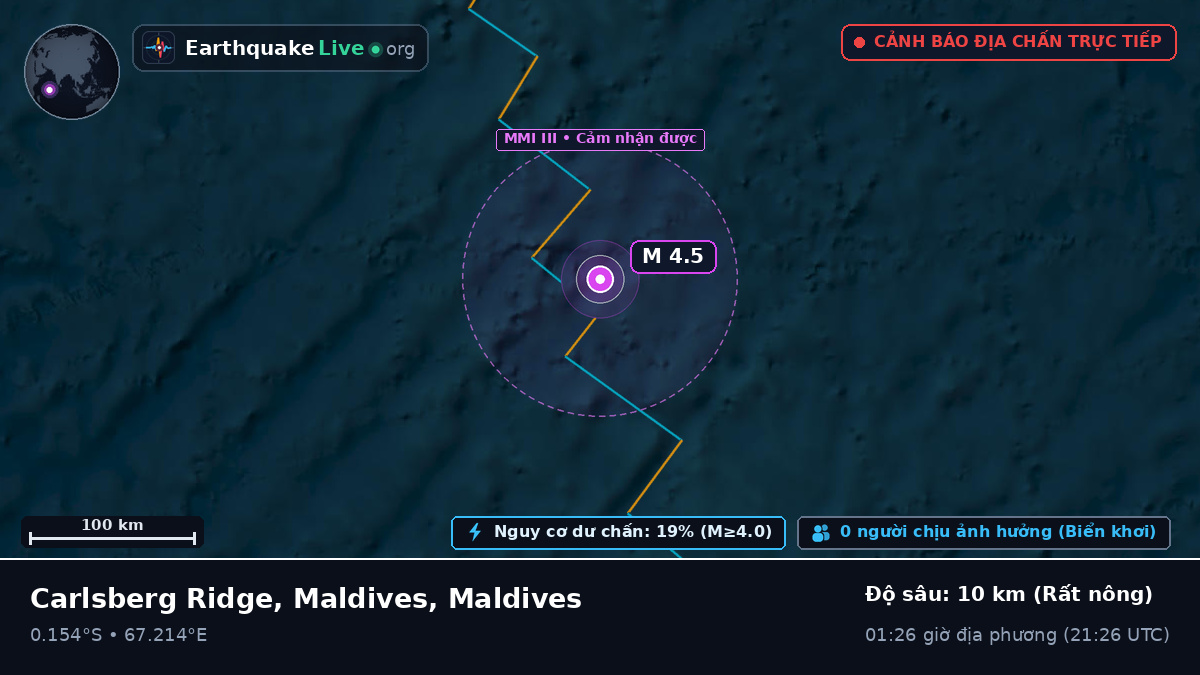 Ấn Độ Dương (Maldives)