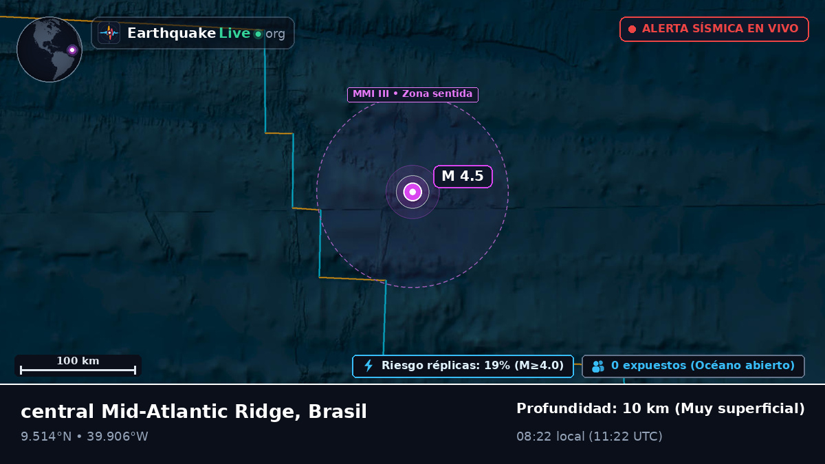 Océano Atlántico Norte (Brasil)