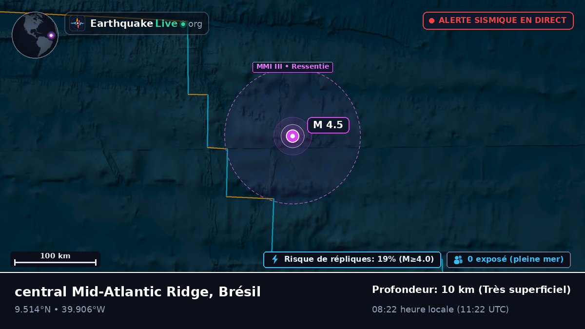 Océan Atlantique Nord (Brésil)