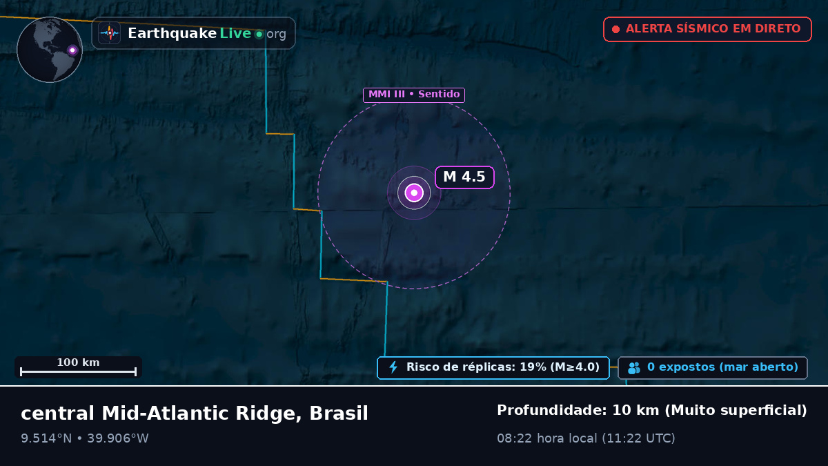 Oceano Atlântico Norte (Brasil)