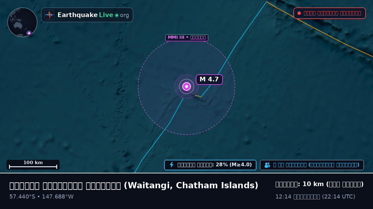 দক্ষিণ প্রশান্ত মহাসাগর (Chatham Islands)