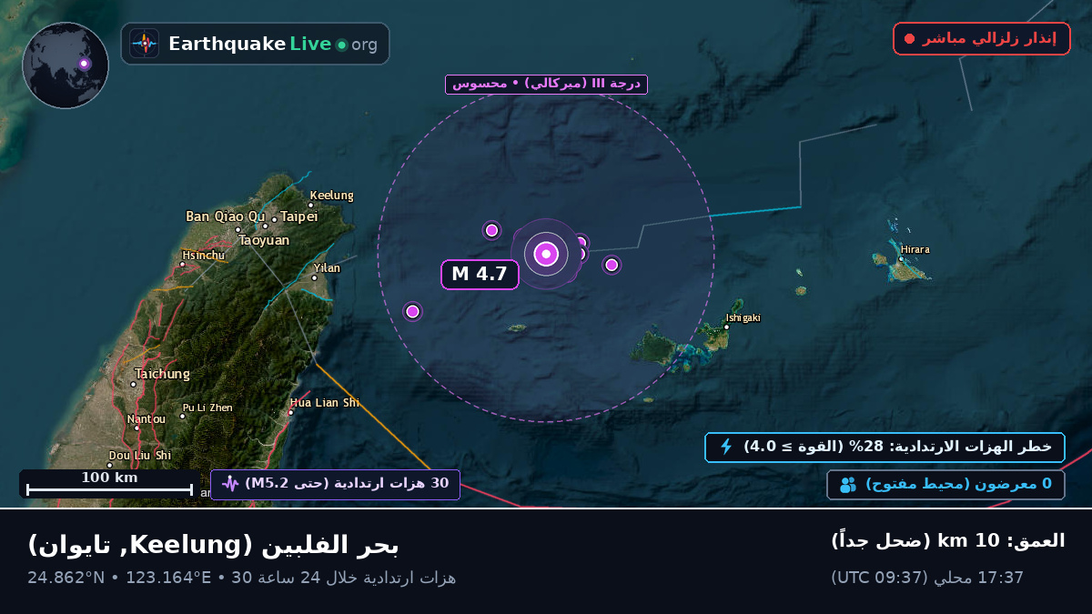 بحر الفلبين (تايوان)
