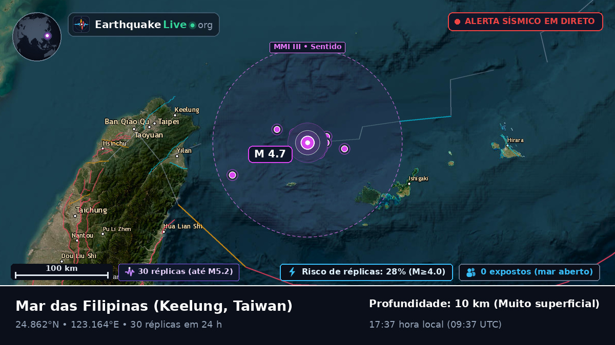 Mar das Filipinas (Taiwan)
