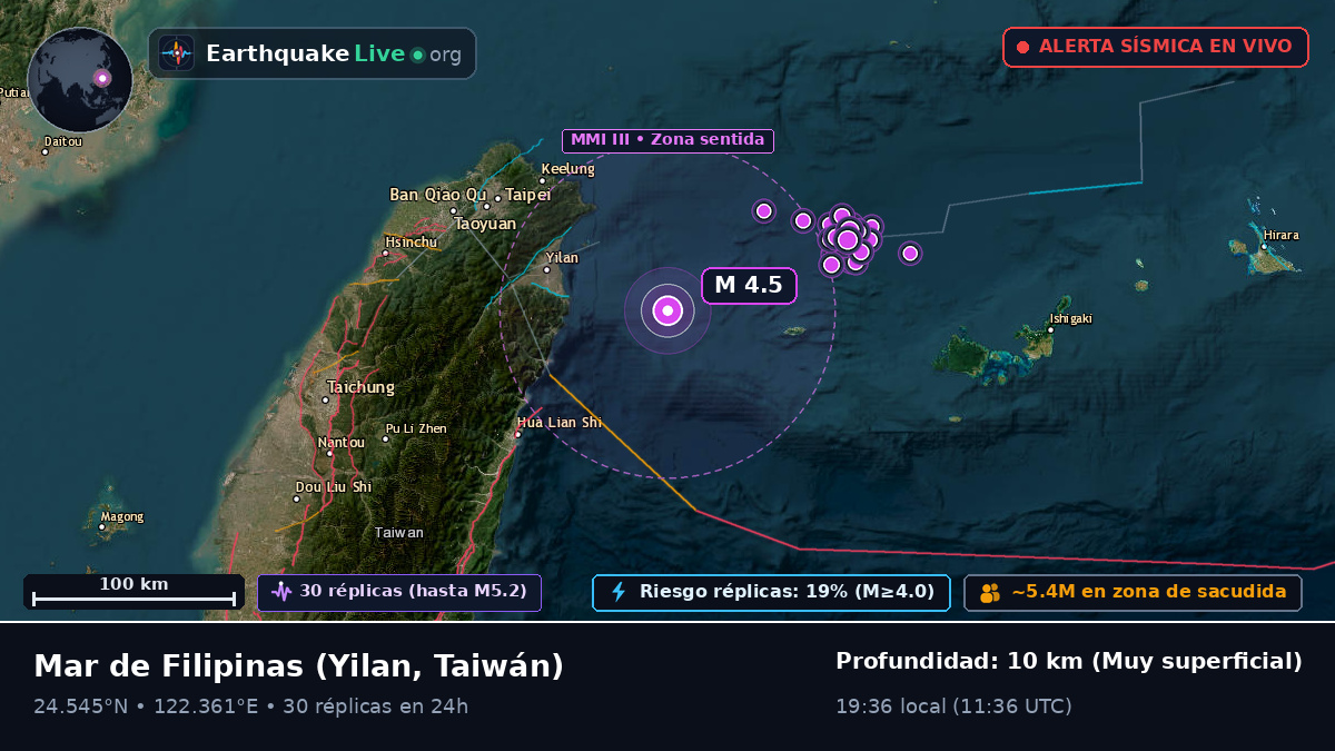 Mar de Filipinas (Taiwán)