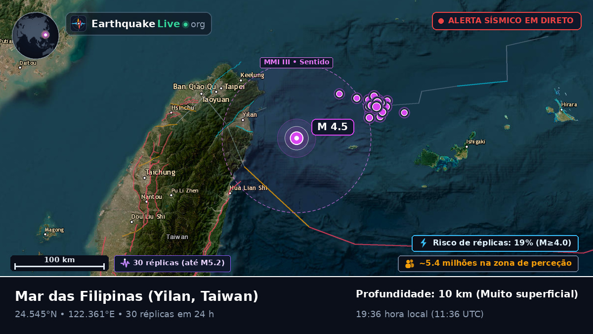 Mar das Filipinas (Taiwan)