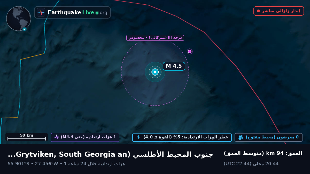 جنوب المحيط الأطلسي (South Georgia and the Islands)