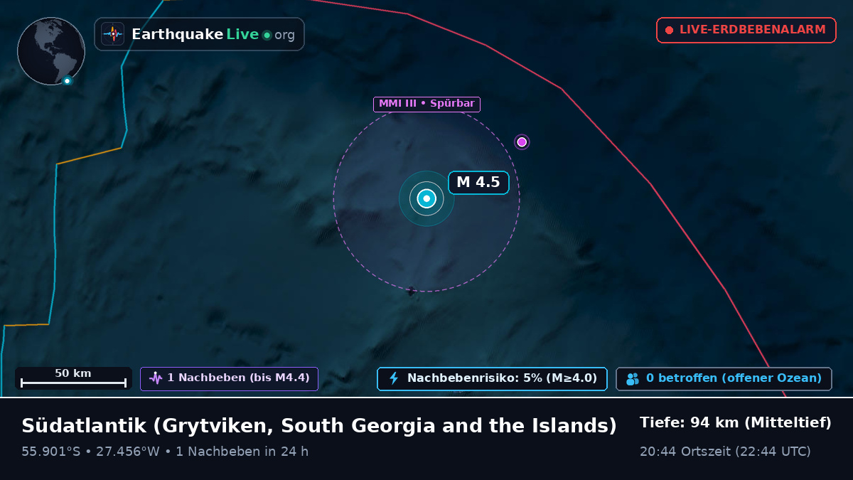 Südatlantik (South Georgia and the Islands)