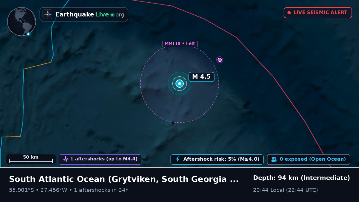 South Atlantic Ocean (South Georgia and the Islands)
